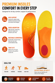Premium Arch Support Insoles for Men & Women – Lightweight Shock Absorbing Cushion Inserts for Daily Walking, Standing & All-Day Comfort Support thumbnail