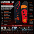 Heavy Duty Work Insoles for Safety Boots – Shock Absorbing Arch Support to Reduce Heel Pain, Foot Fatigue & Pressure from Long Standing Work thumbnail