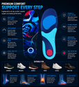 Arch Support Orthotic Insoles with Deep Heel Cup – Shock Absorbing Inserts for Heel Pain, Plantar Fasciitis & Foot Fatigue Relief All-Day Comfort thumbnail