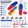 Athletic Performance Insoles with Arch Support – Lightweight Shock Absorbing Inserts for Running, Gym, Training & Impact Protection Comfort thumbnail