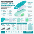 Athletic Sports Insoles for Men & Women – Lightweight Arch Support Cushion for Running, Training, Gym & Impact Shock Absorption Comfort thumbnail
