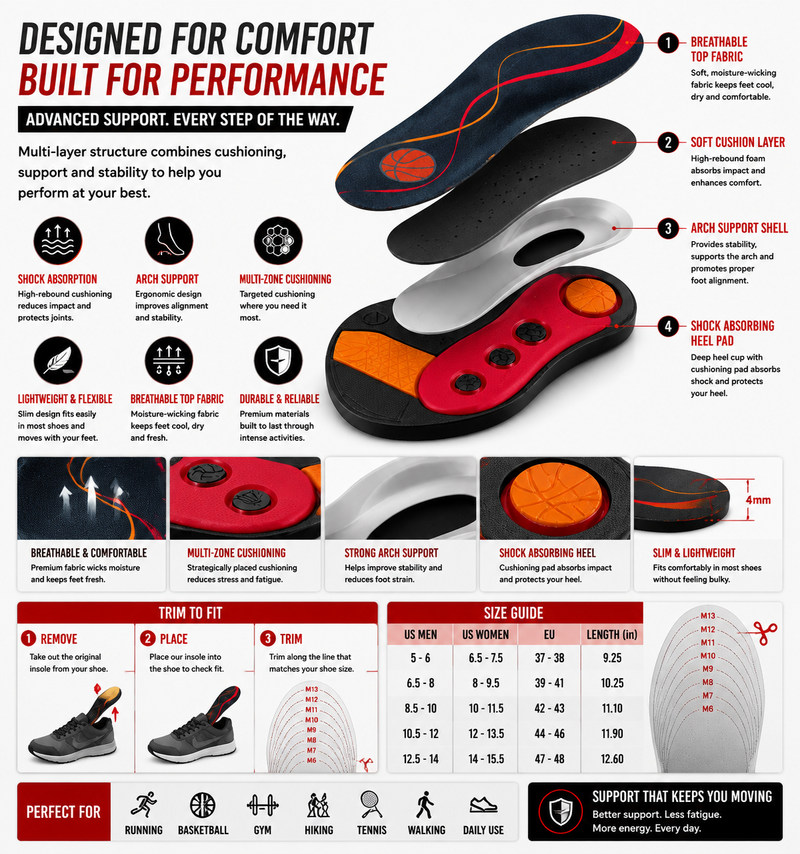 Heavy Duty Work Insoles for Safety Boots – Shock Absorbing Arch Support to Reduce Heel Pain, Foot Fatigue & Pressure from Long Standing Work