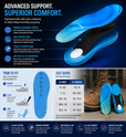 Heavy Duty Work Insoles for Safety Boots – Arch Support Cushion to Reduce Foot Fatigue, Heel Pain & Pressure from Long Standing Hours thumbnail