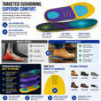Heavy Duty Work Boot Insoles for Standing All Day – Orthotic Arch Support for Construction, Warehouse & Long Hour Work Comfort thumbnail
