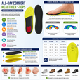 Arch Support Insoles for Men & Women – Lightweight Shock Absorbing Shoe Inserts for Daily Walking, Standing & All-Day Comfort Support thumbnail