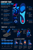 Arch Support Orthotic Insoles with Deep Heel Cup – Shock Absorbing Inserts for Heel Pain, Plantar Fasciitis & Foot Fatigue Relief All-Day Comfort thumbnail