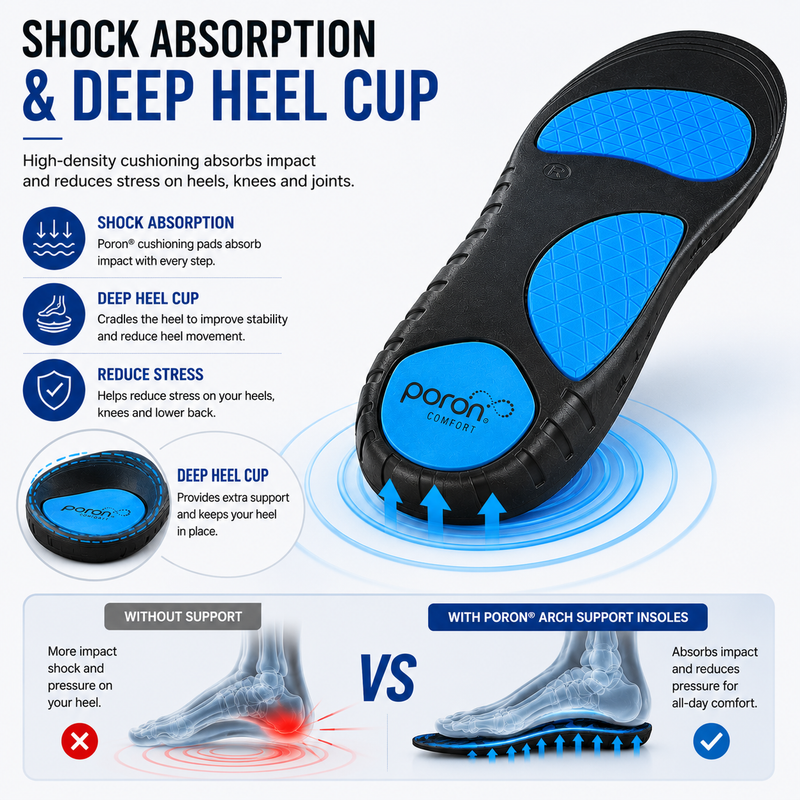 Orthotic Arch Support Insoles for Men & Women – Removable Shock Absorbing Inserts for Heel Pain, Plantar Fasciitis & Foot Fatigue Relief