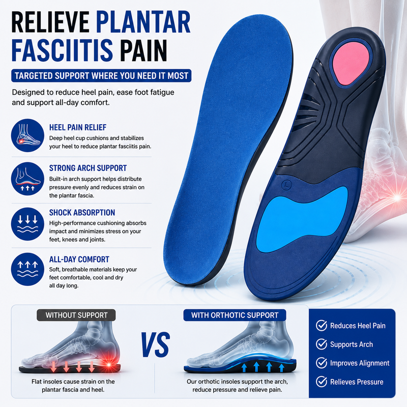 Orthotic Insoles for Plantar Fasciitis – Shock Absorbing Arch Support Inserts with Heel Cushion for Work, Walking, Standing & All-Day Comfort Relief