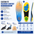 Shock Absorbing Sports Insoles for Men & Women – Arch Support Inserts for Running, Training & Foot Fatigue Relief & Daily Athletic Comfort thumbnail