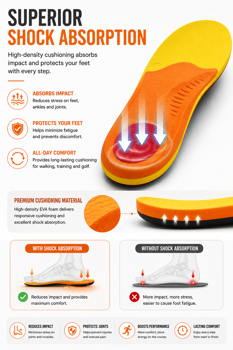 Premium Arch Support Insoles for Men & Women – Lightweight Shock Absorbing Cushion Inserts for Daily Walking, Standing & All-Day Comfort Support