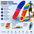 Athletic Performance Insoles with Arch Support – Lightweight Shock Absorbing Inserts for Running, Gym, Training & Impact Protection Comfort thumbnail