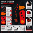 Heavy Duty Work Insoles for Safety Boots – Shock Absorbing Arch Support to Reduce Heel Pain, Foot Fatigue & Pressure from Long Standing Work thumbnail