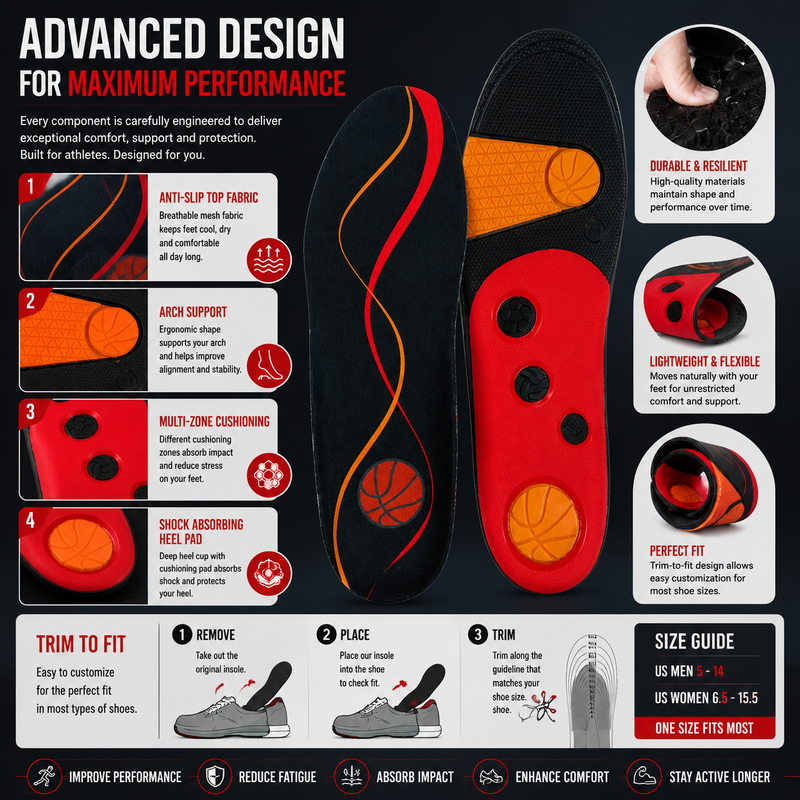 Heavy Duty Work Insoles for Safety Boots – Shock Absorbing Arch Support to Reduce Heel Pain, Foot Fatigue & Pressure from Long Standing Work