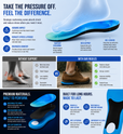 Heavy Duty Work Insoles for Safety Boots – Arch Support Cushion to Reduce Foot Fatigue, Heel Pain & Pressure from Long Standing Hours thumbnail