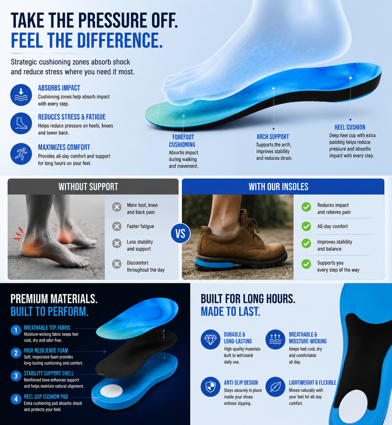 Heavy Duty Work Insoles for Safety Boots – Arch Support Cushion to Reduce Foot Fatigue, Heel Pain & Pressure from Long Standing Hours