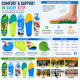 Kids Arch Support Insoles for Growing Feet – Comfortable Cushion for School & Sports Activities thumbnail