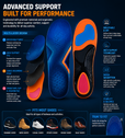 Orthotic Arch Support Insoles – Lightweight Shock Absorbing Inserts for Running, Training, Sports & Daily Activity Performance Comfort thumbnail