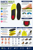 Arch Support Insoles for Men & Women – Lightweight Shock Absorbing Shoe Inserts for Daily Walking, Standing & All-Day Comfort Support thumbnail
