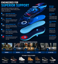 Arch Support Orthotic Insoles with Deep Heel Cup – Shock Absorbing Inserts for Heel Pain, Plantar Fasciitis & Foot Fatigue Relief All-Day Comfort thumbnail
