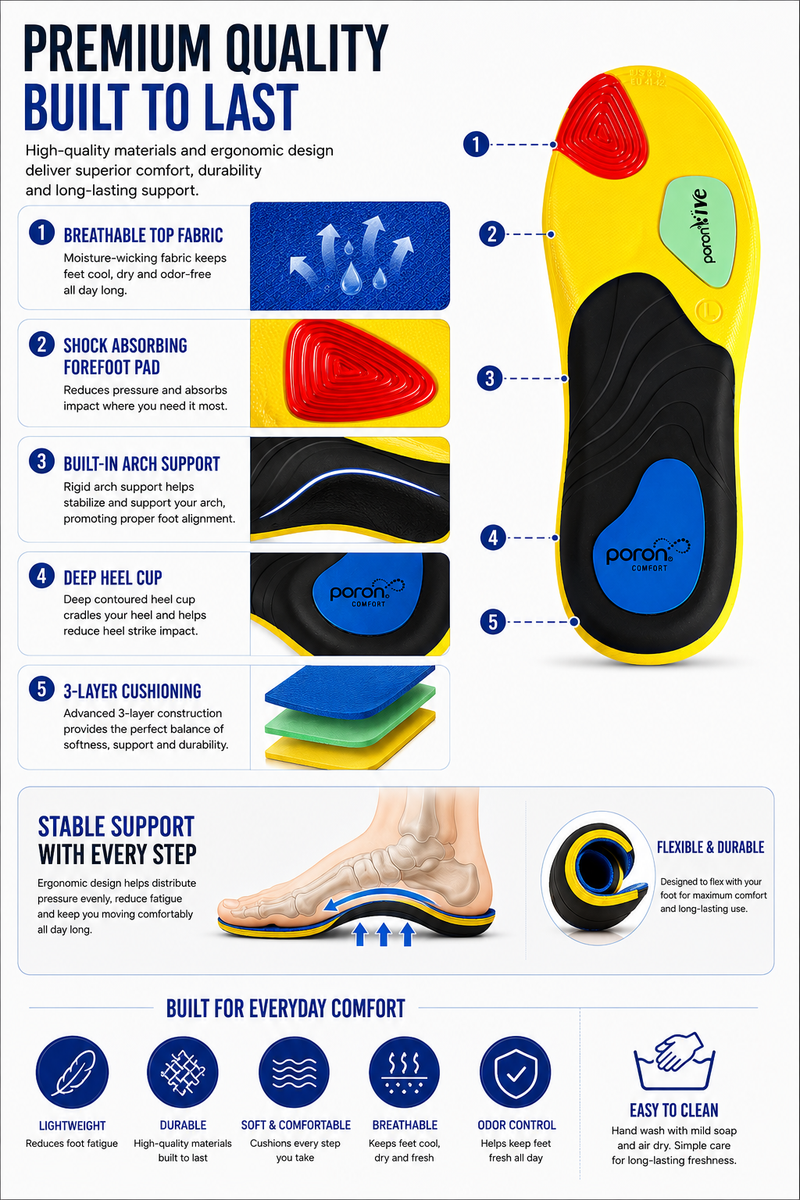 Plantar Fasciitis Insoles for Heel Pain Relief – Orthotic Arch Support Inserts with Deep Heel Cushion for Walking, Standing & Daily Foot Comfort
