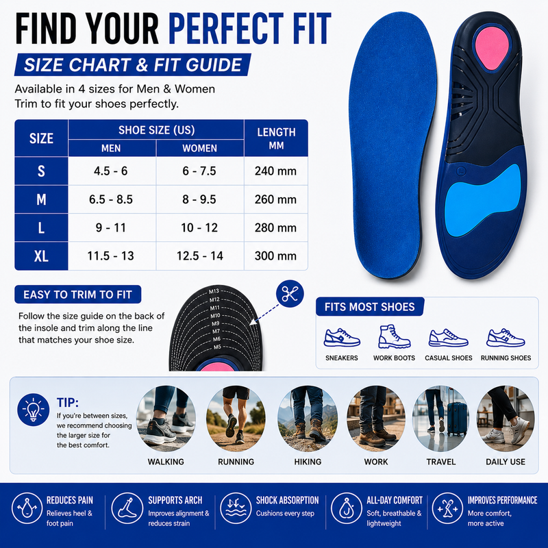 Orthotic Insoles for Plantar Fasciitis – Shock Absorbing Arch Support Inserts with Heel Cushion for Work, Walking, Standing & All-Day Comfort Relief