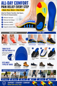 Plantar Fasciitis Insoles for Heel Pain Relief – Orthotic Arch Support Inserts with Deep Heel Cushion for Walking, Standing & Daily Foot Comfort thumbnail