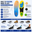 Shock Absorbing Sports Insoles for Men & Women – Arch Support Inserts for Running, Training & Foot Fatigue Relief & Daily Athletic Comfort thumbnail