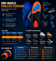 Orthotic Arch Support Insoles – Lightweight Shock Absorbing Inserts for Running, Training, Sports & Daily Activity Performance Comfort thumbnail