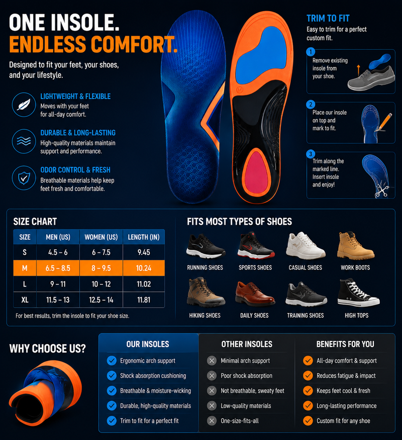 Orthotic Arch Support Insoles – Lightweight Shock Absorbing Inserts for Running, Training, Sports & Daily Activity Performance Comfort